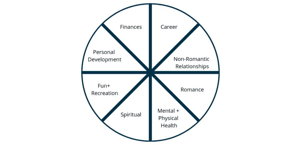 Wheel of Life Picture
