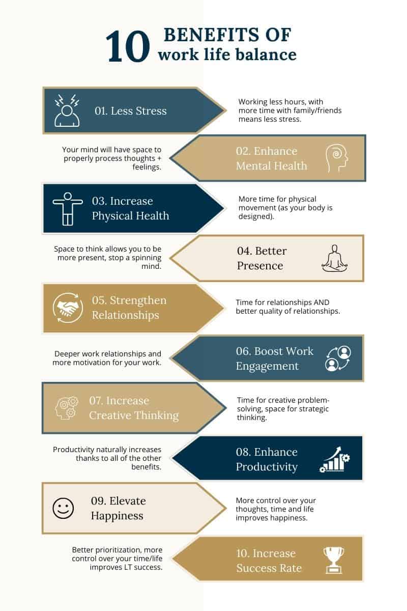Benefits of work life balance infographic